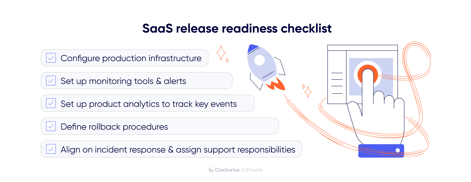 SaaS release readiness checklist infographic covering production infrastructure, monitoring and alerts, product analytics, rollback procedures, and incident response and support responsibilities before launch.