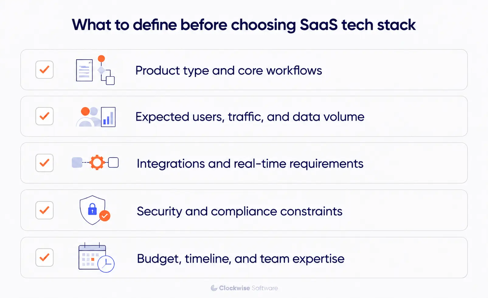Infographic visualizing key things to define before choosing tech stack