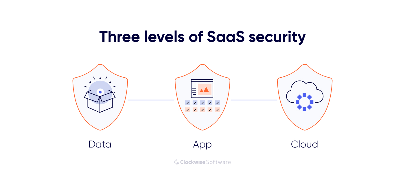 3 levels of saas security