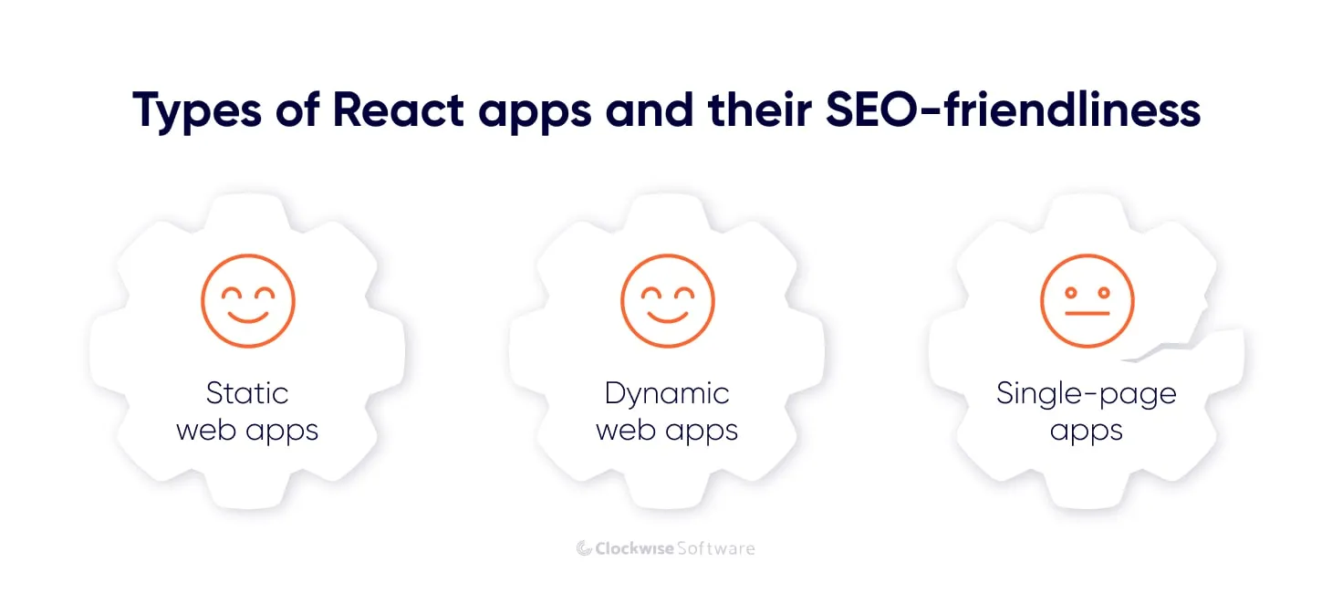 React apps and their SEO-friendliness