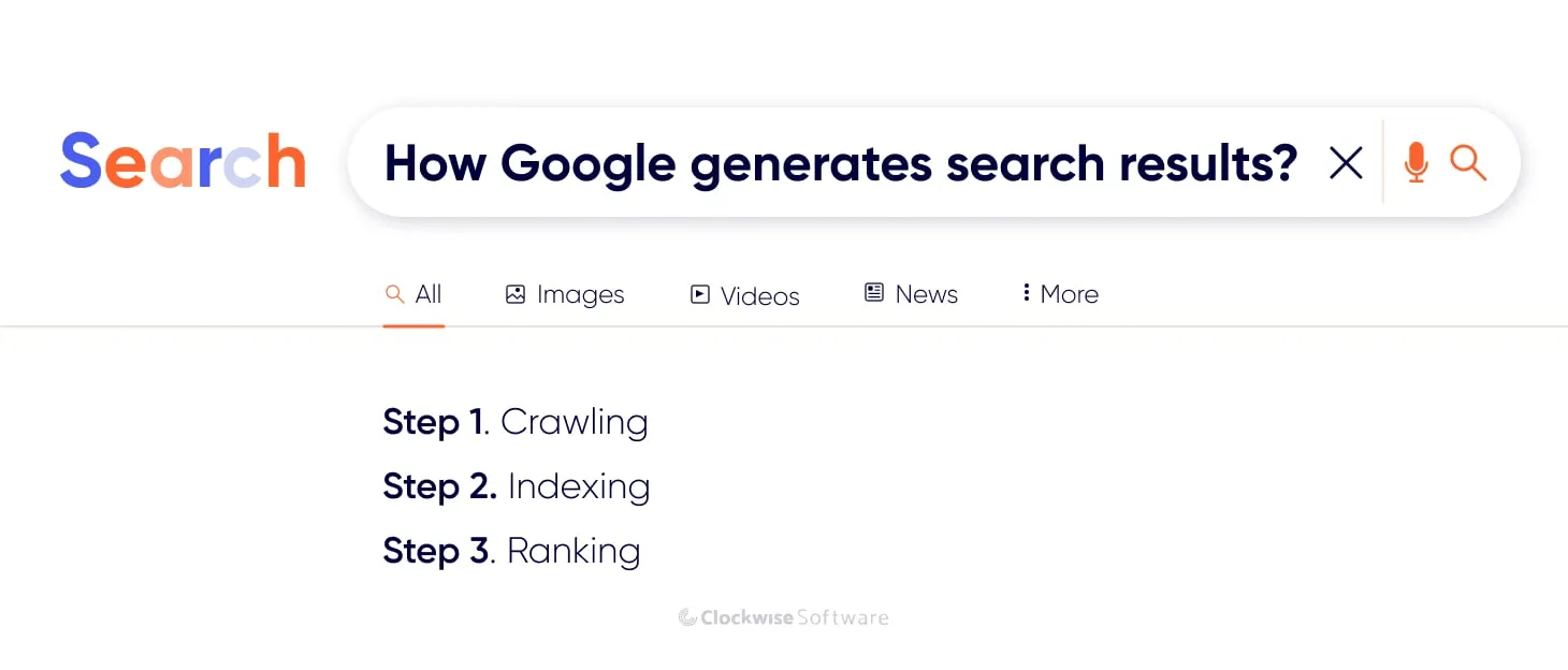 how Google generates search results