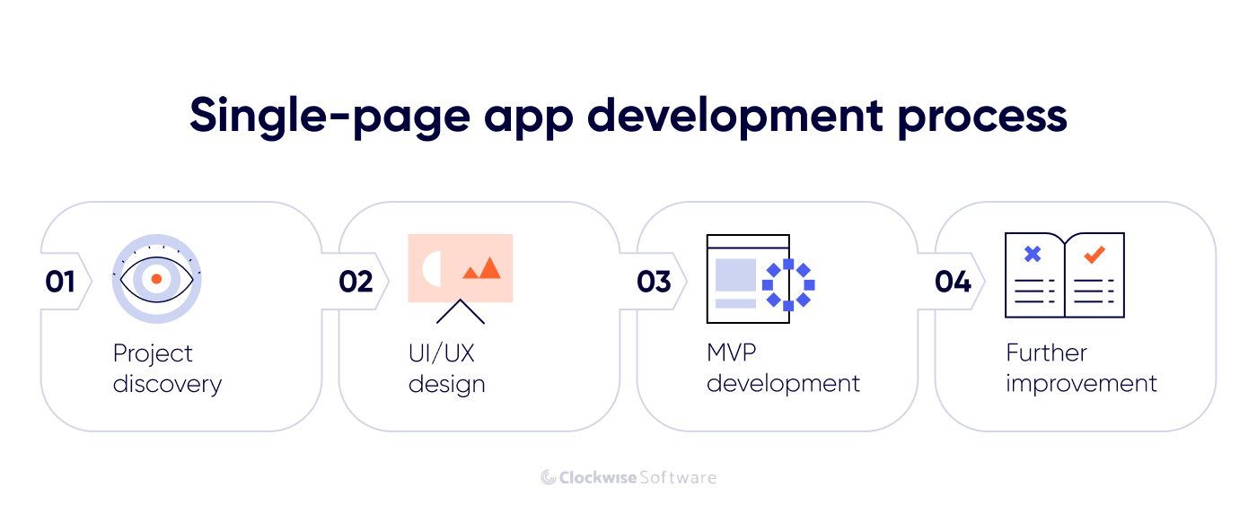 single-page app development process