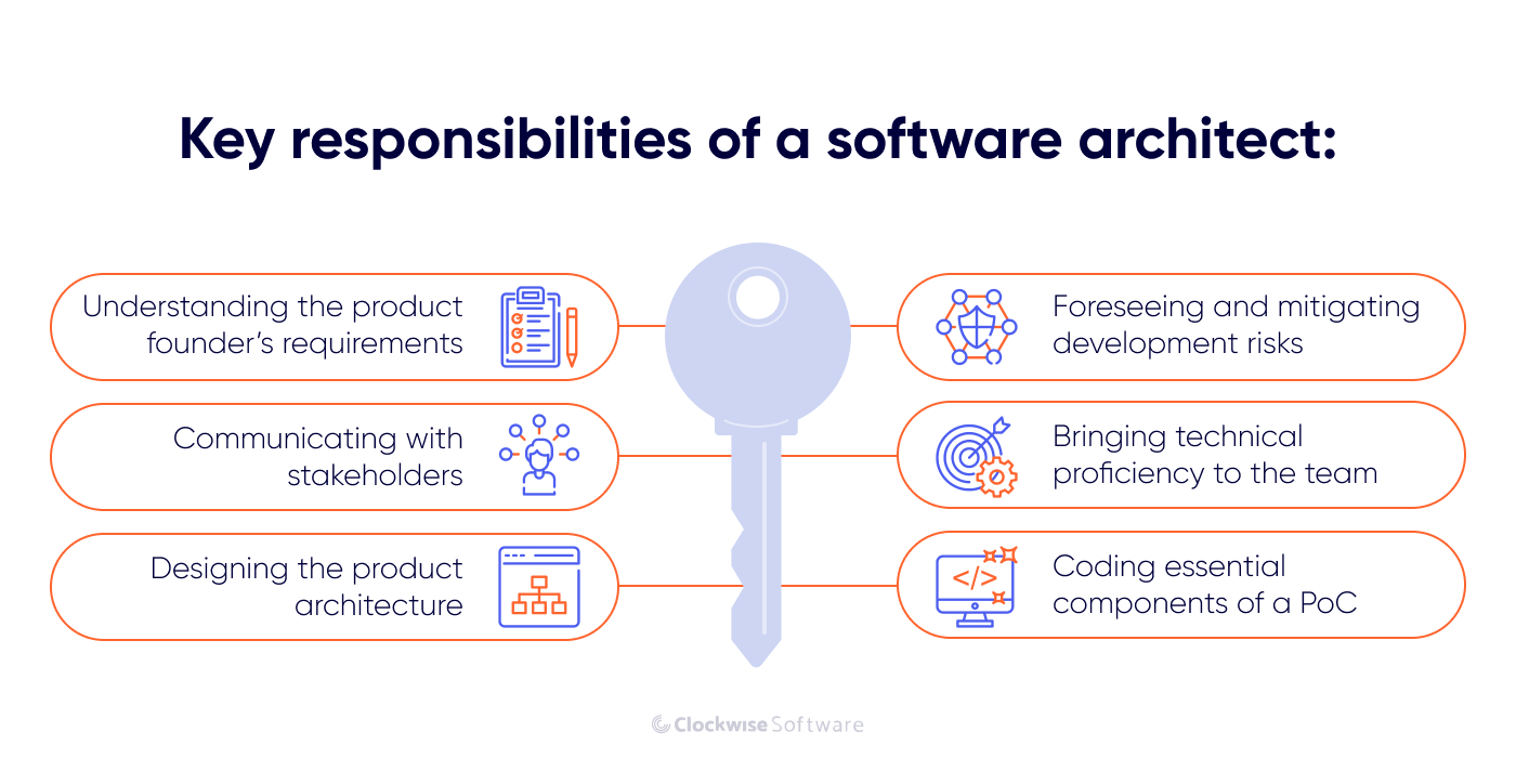 software architect responsibilities