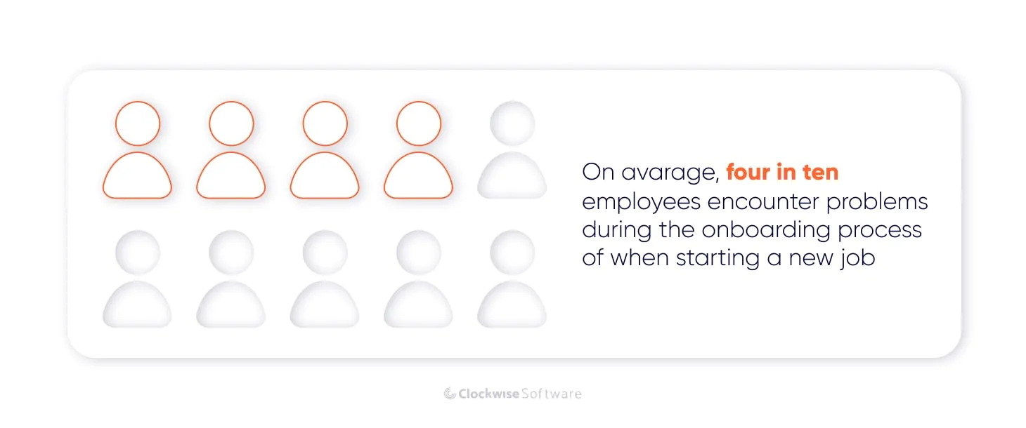 employees encounter onboarding problems