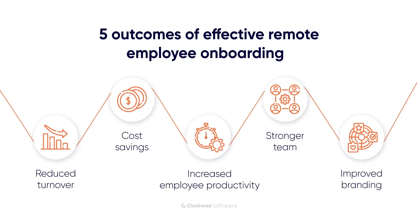 outcomes of effective onboarding