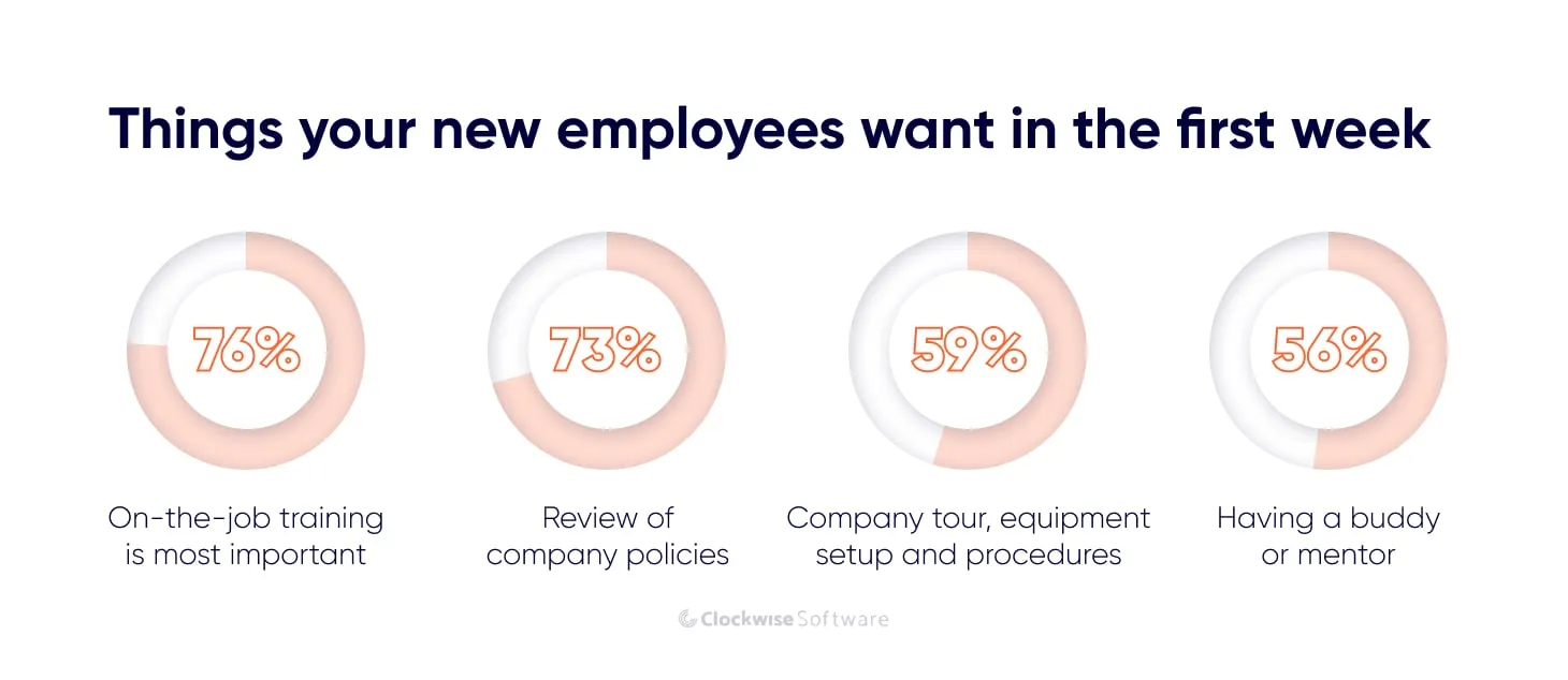 what your new employee wants in first week