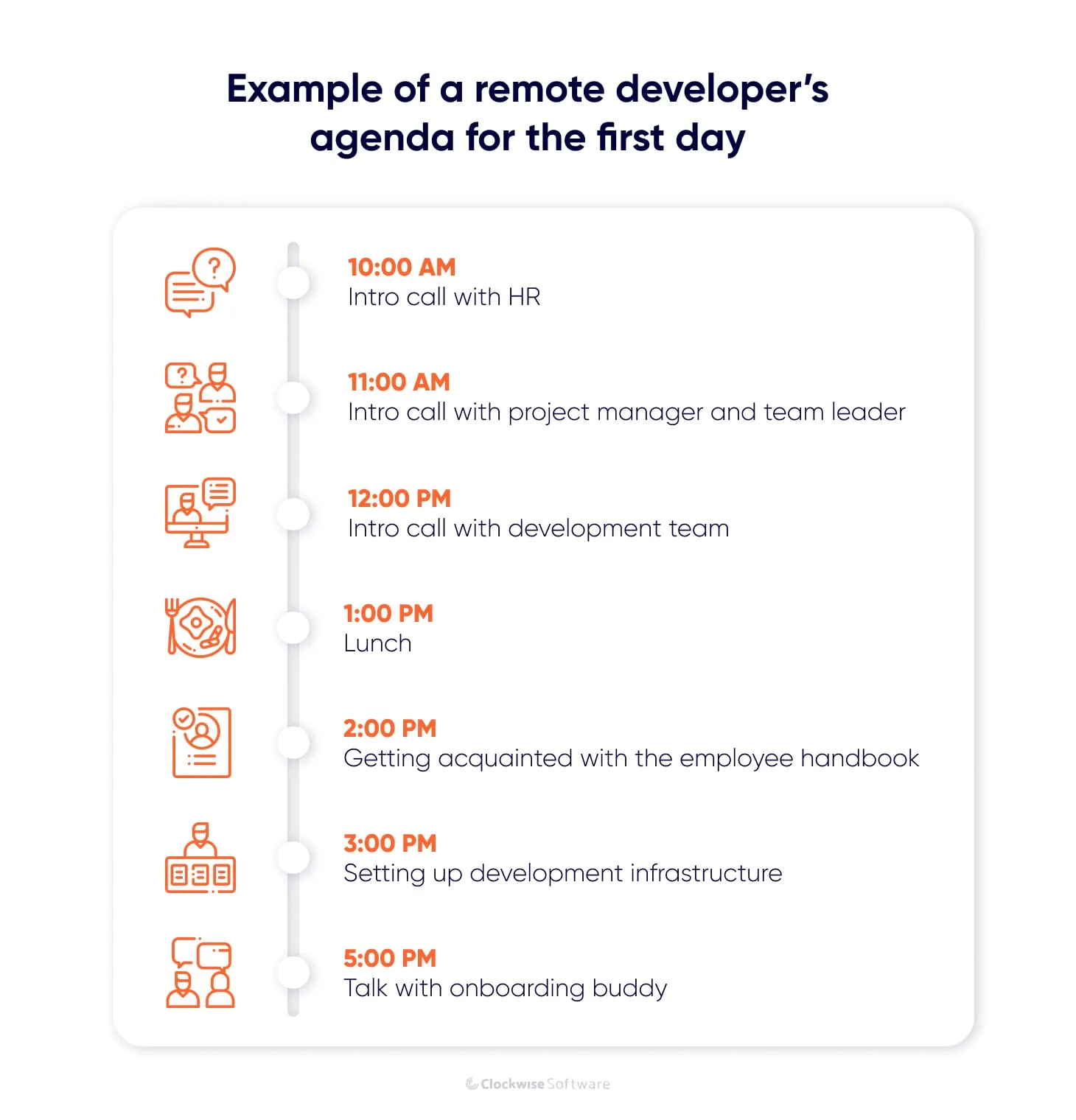 example of the first day agenda