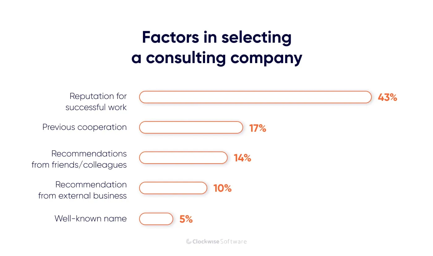 factors in selecting a consulting company