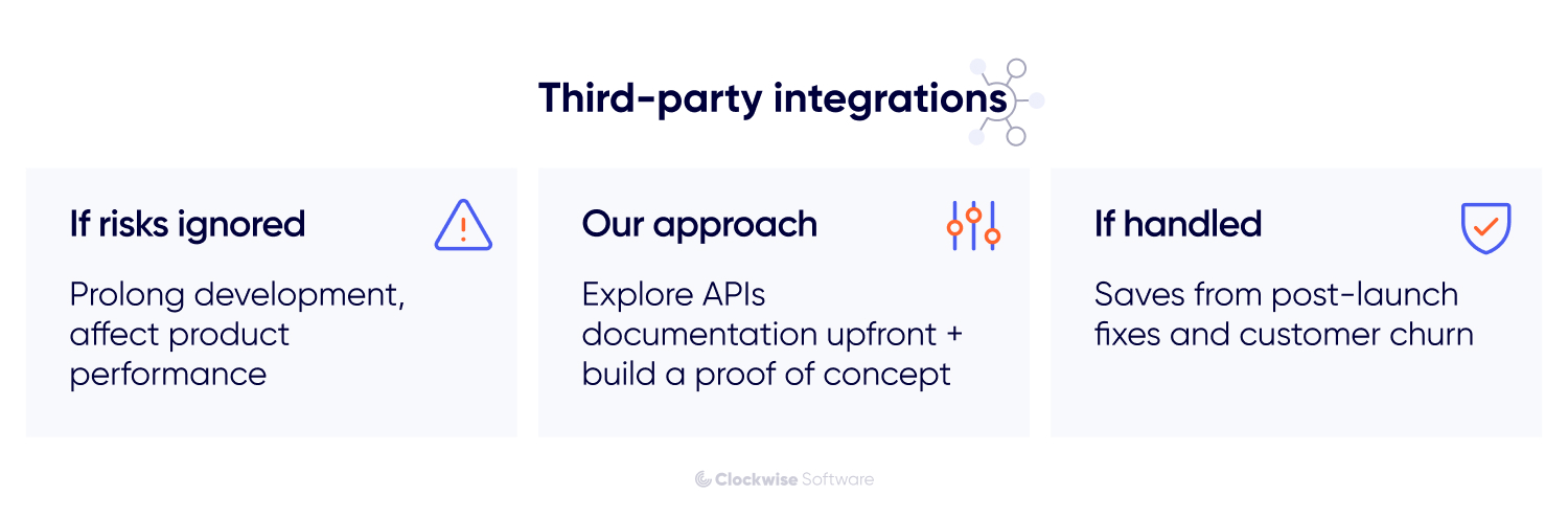 third-party integrations