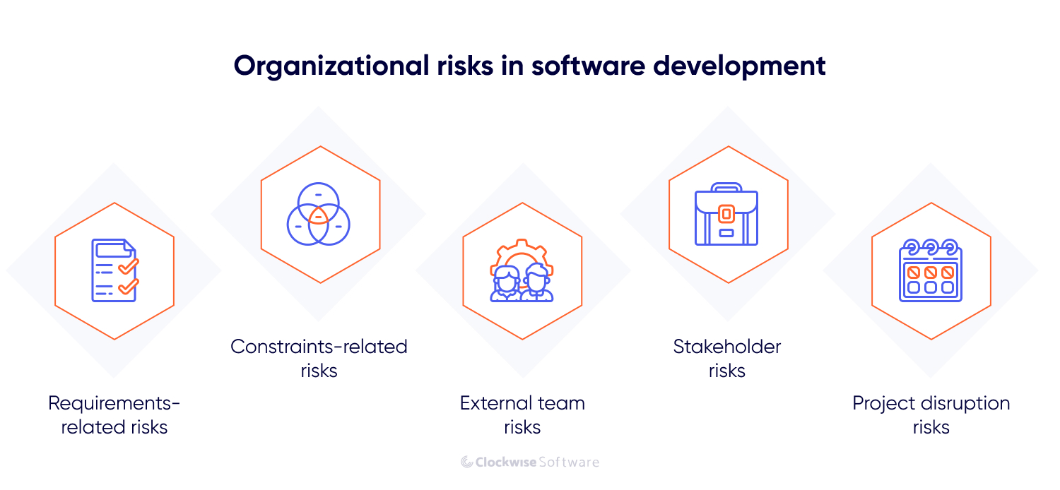 organizational risks in software development