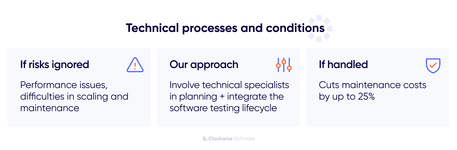 technical processes and conditions