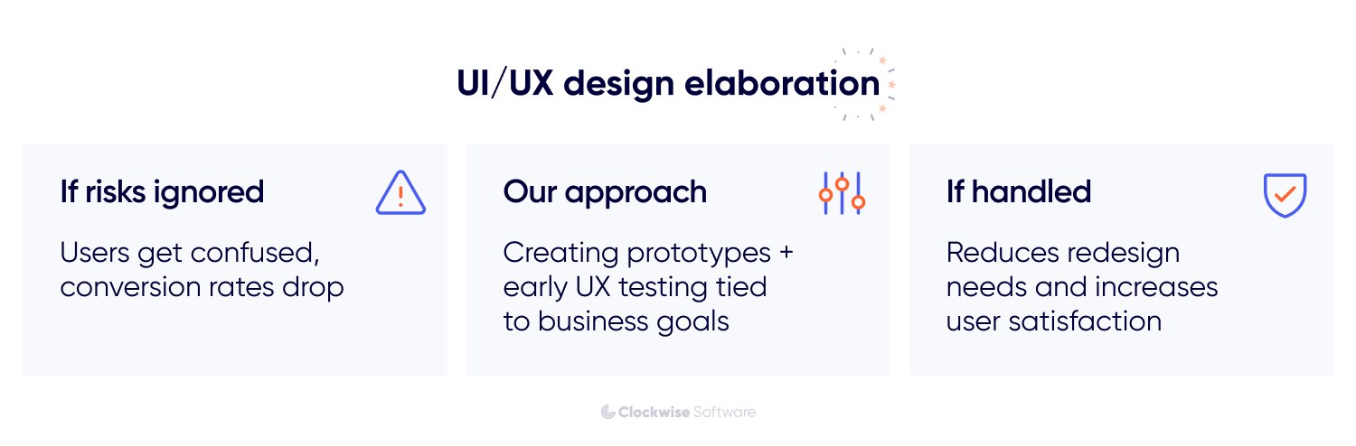 ui-ux design elaboration