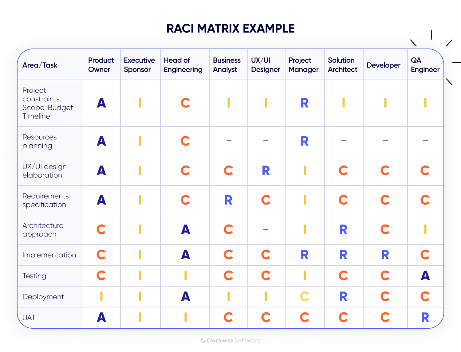 raci matrix example