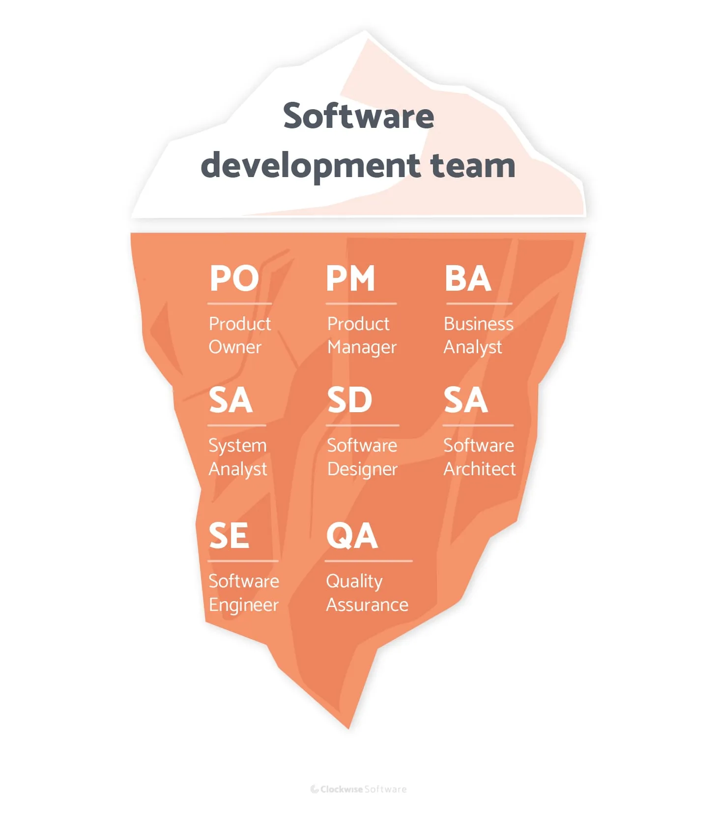 software development team roles