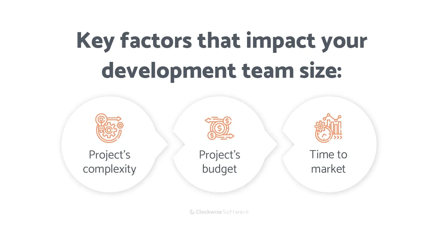 what impacts your development team size