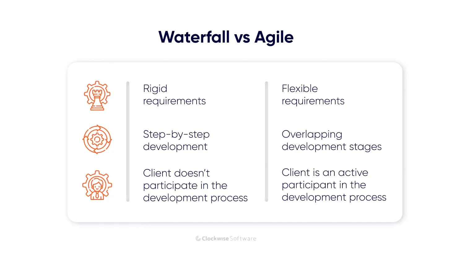 waterfall vs agile