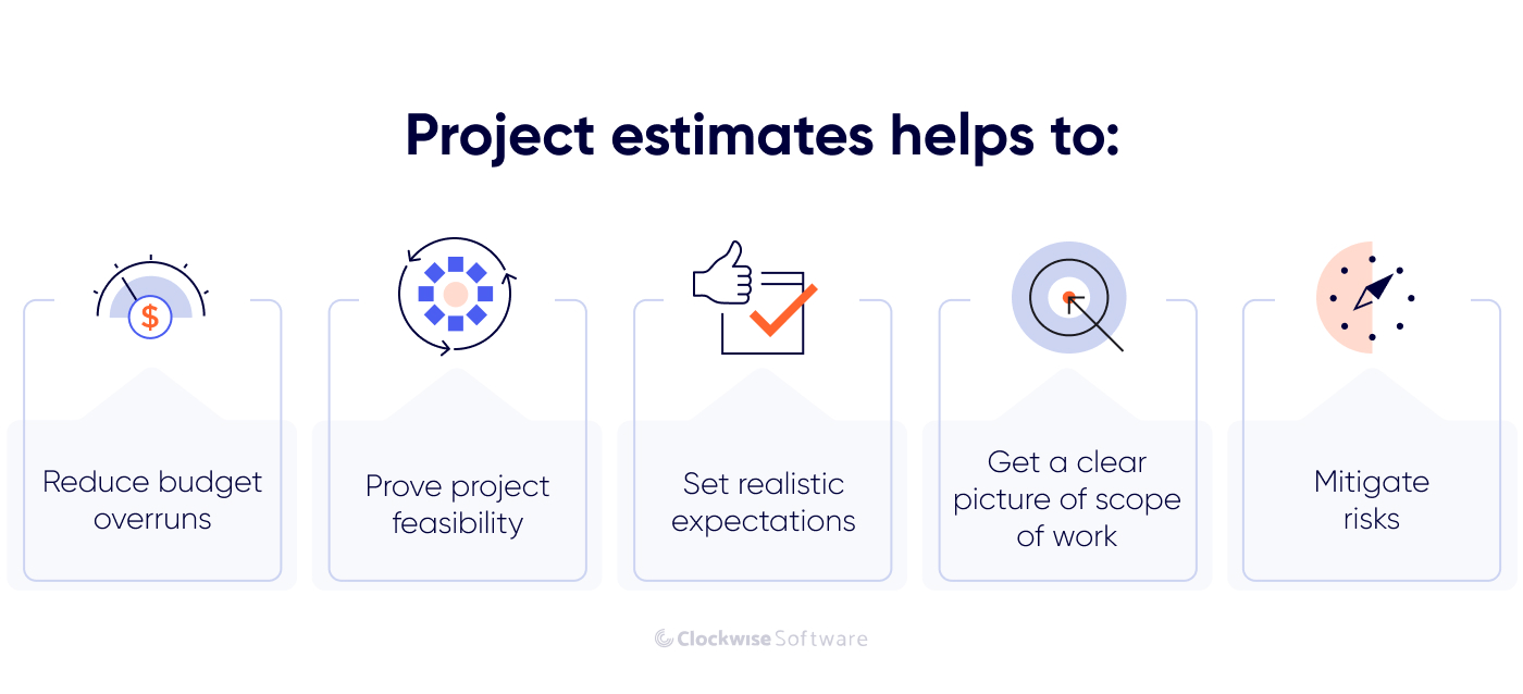 project estimates helps to