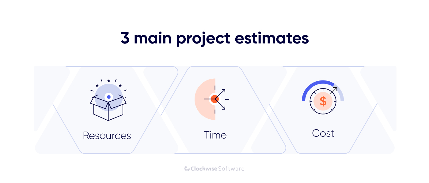 3 main project estimates
