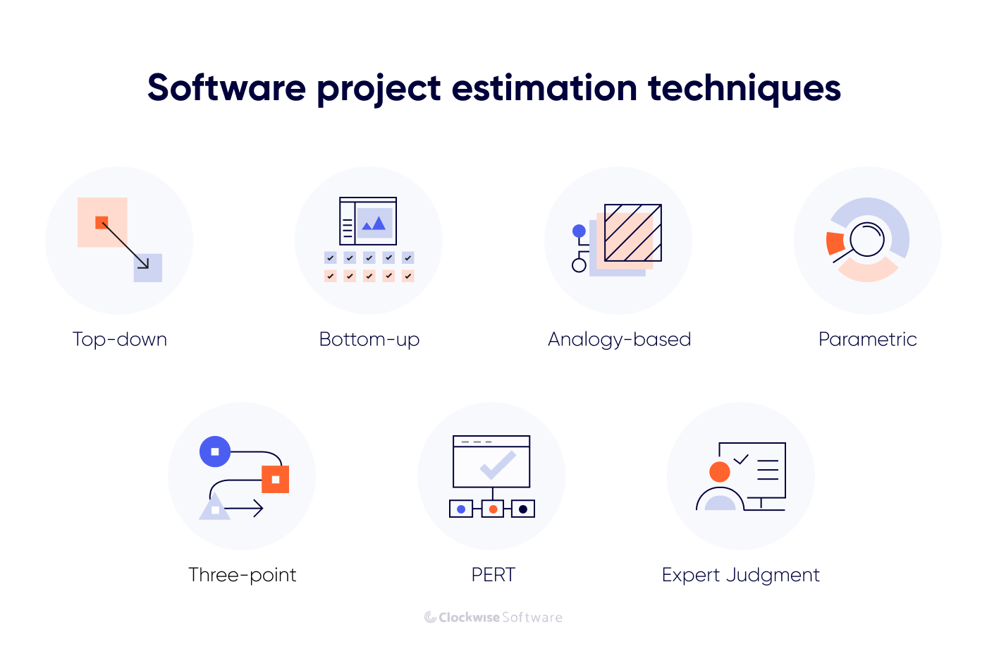 software project estimation techniques