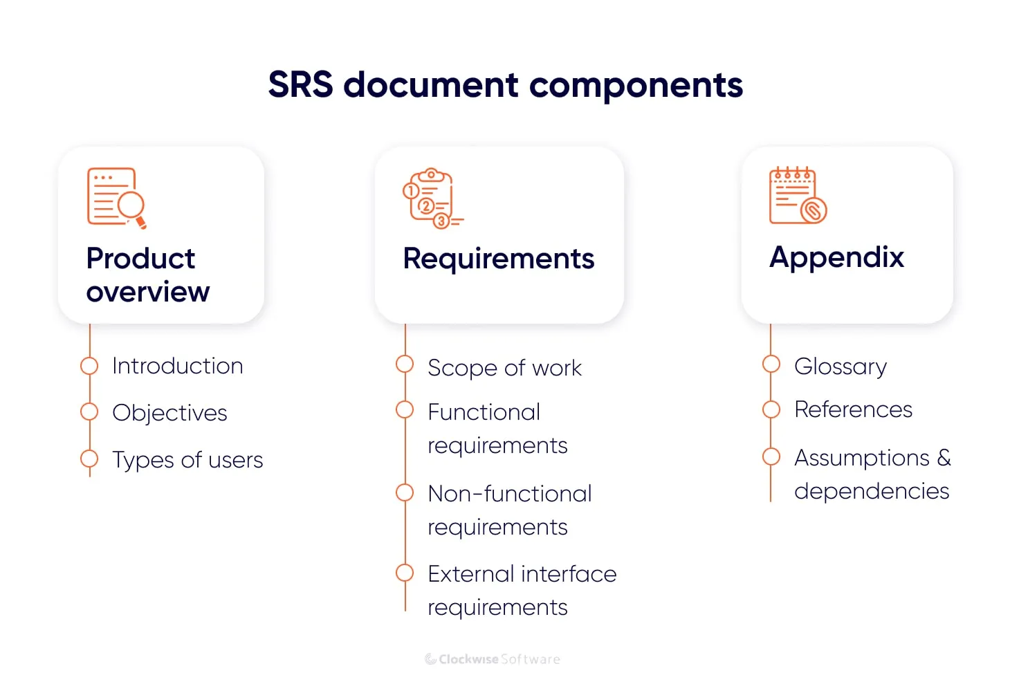 srs document components