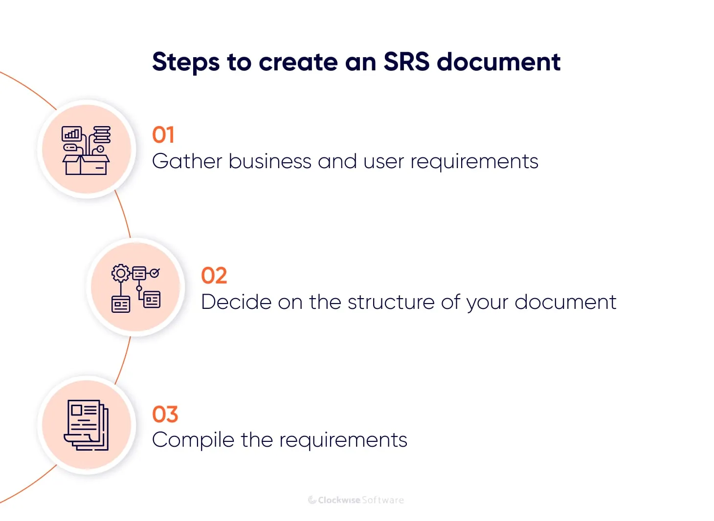 steps to create srs document