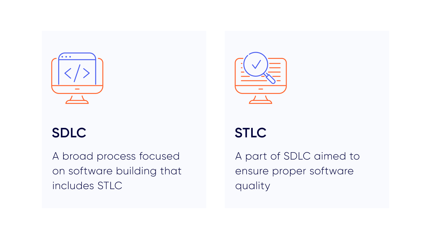 sdlc stlc