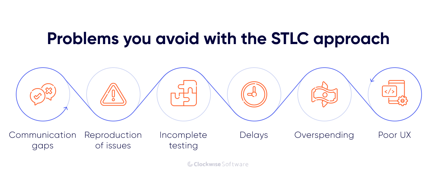 problems you avoid with stlc