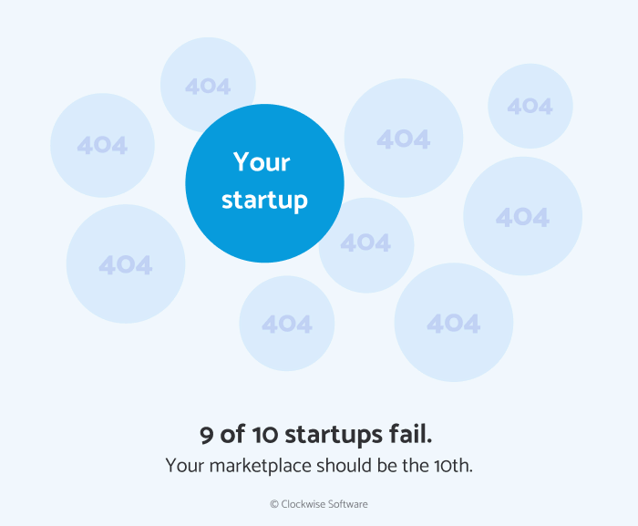 90% of startups fail