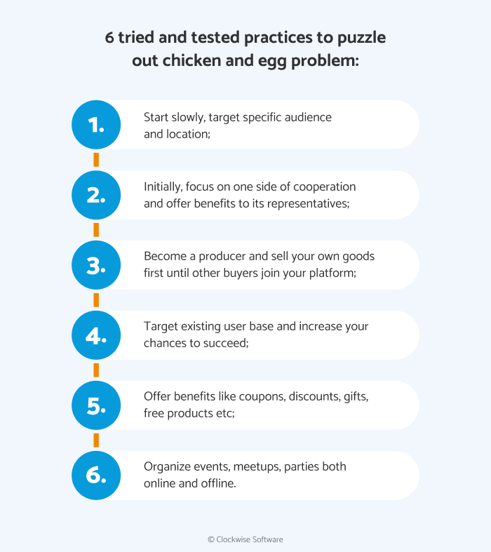 Best practices to solve the chicken and egg problem