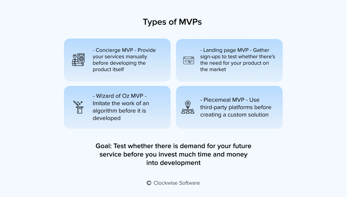 Different types of MVP