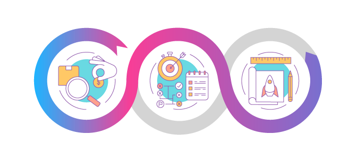 MVP vs. POC vs. Prototype