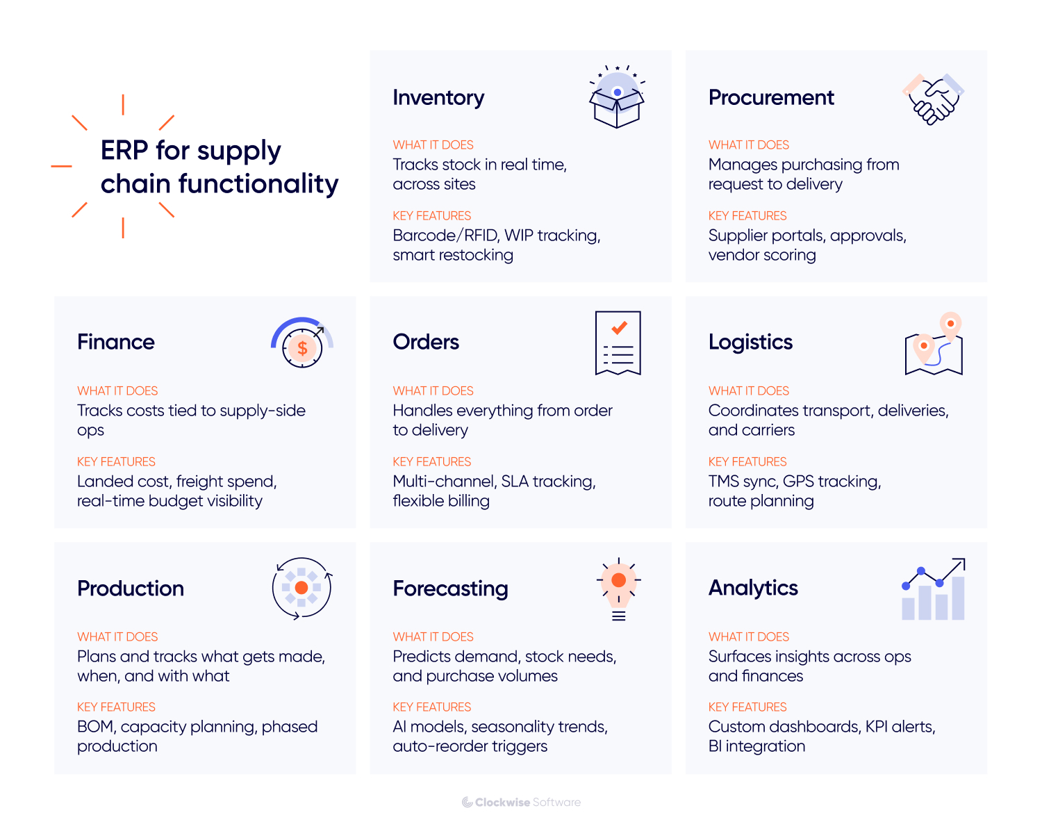 erp for supply chain functionality