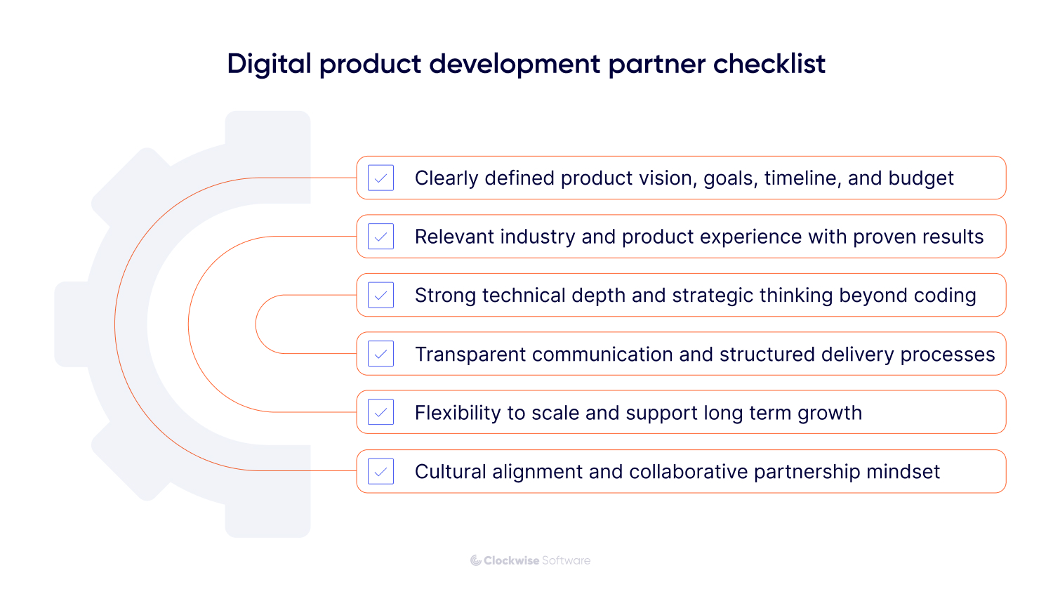 Digital product development partner checklist infographic highlighting key selection criteria including clearly defined product vision, goals, timeline and budget, relevant industry experience with proven results, strong technical depth and strategic thinking, transparent communication and structured delivery processes, scalability for long term growth, and cultural alignment for collaborative partnerships.