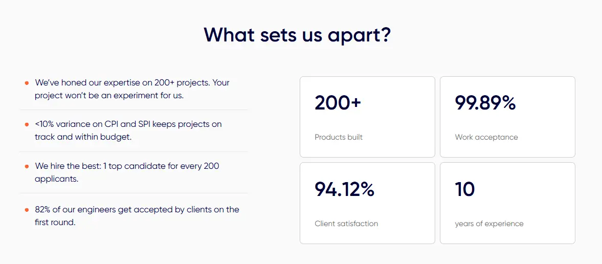 Web development company statistics section highlighting 200+ products built, 99.89% work acceptance rate, 94.12% client satisfaction, 10 years of experience, 82% first-round engineer approval, and proven project delivery within budget and schedule.
