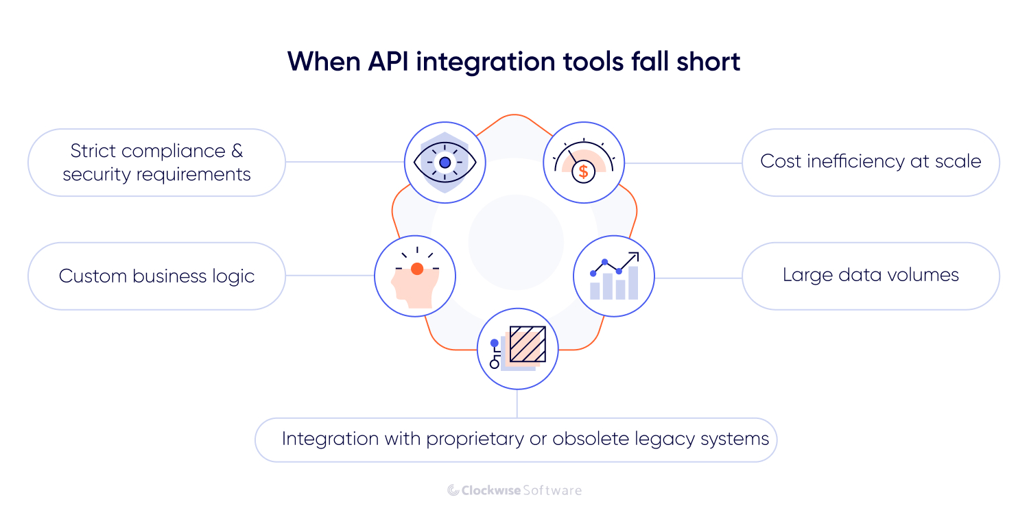 when api integration tools fall short