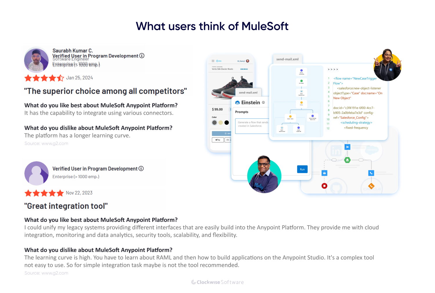 mulesoft