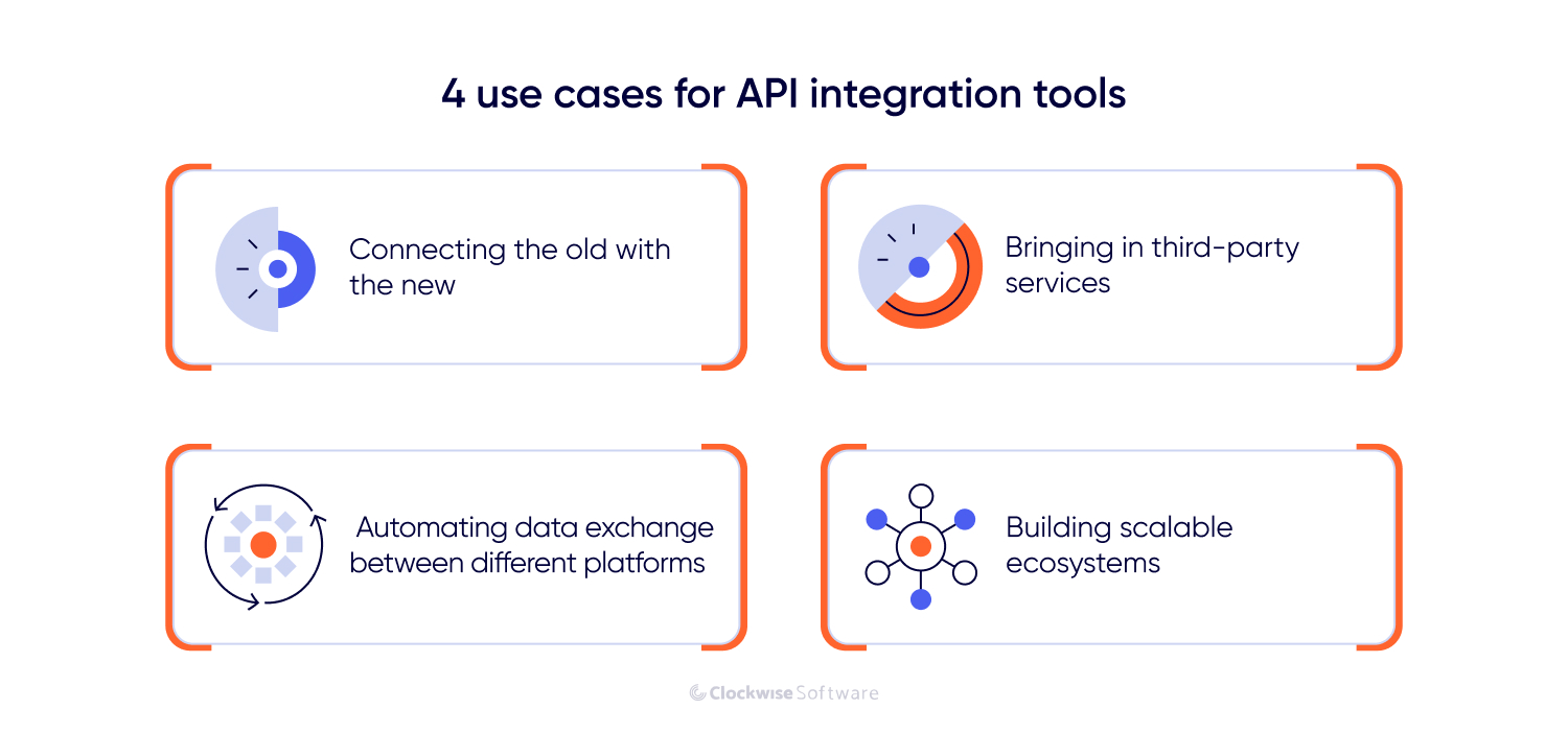 4 use cases of api integration tools