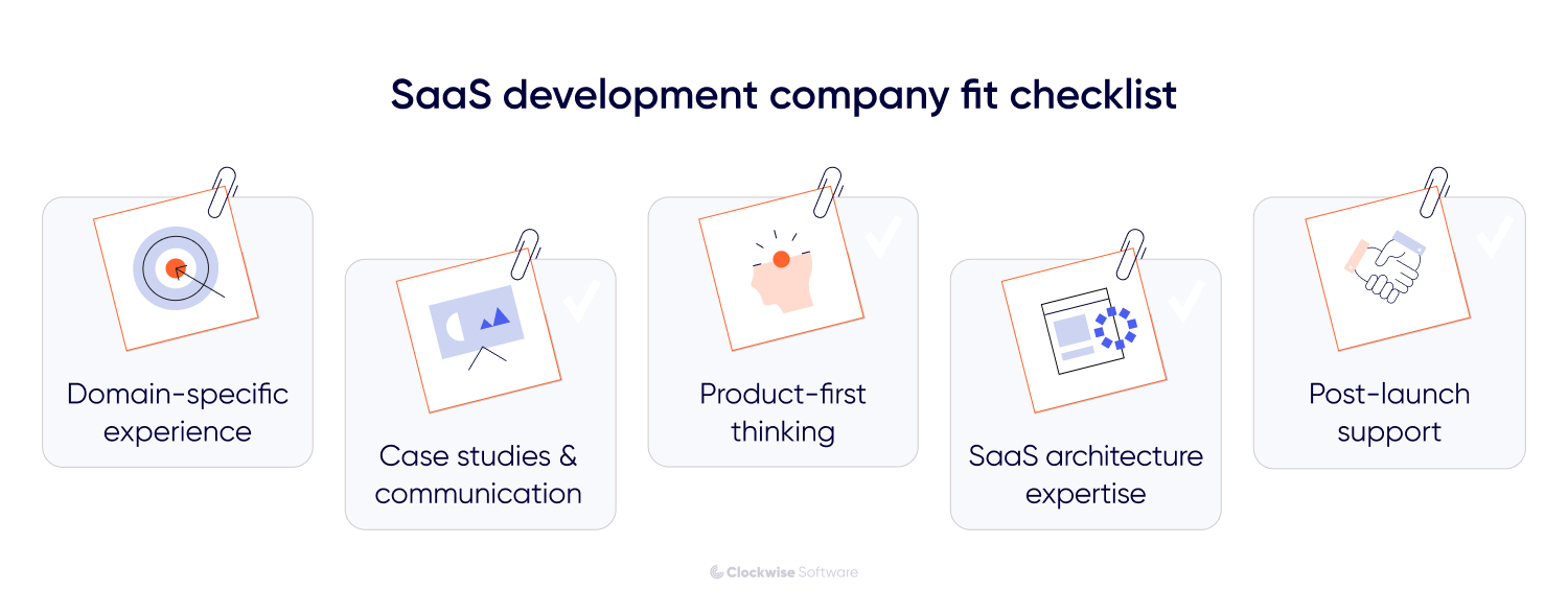 Infographic titled “SaaS development company fit checklist” showing five factors to evaluate a SaaS development company: domain-specific experience, case studies and communication, product-first thinking, SaaS architecture expertise, and post-launch support.