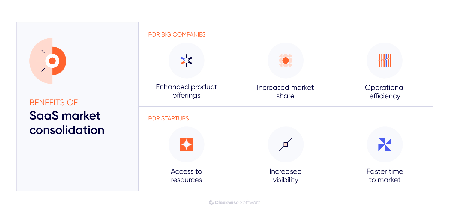 saas market consolidation