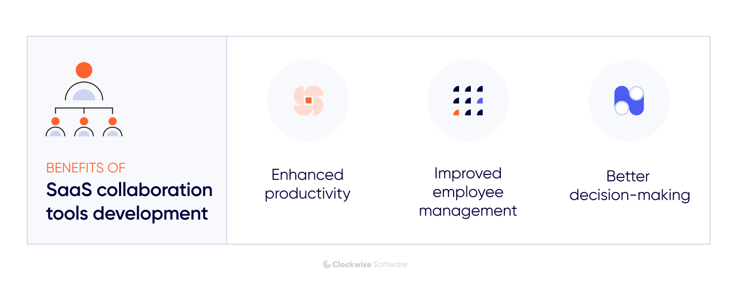 saas collaboration tools