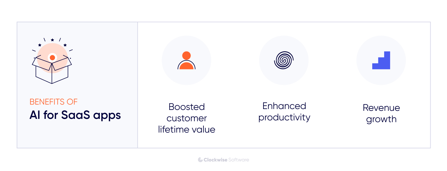 ai for saas apps