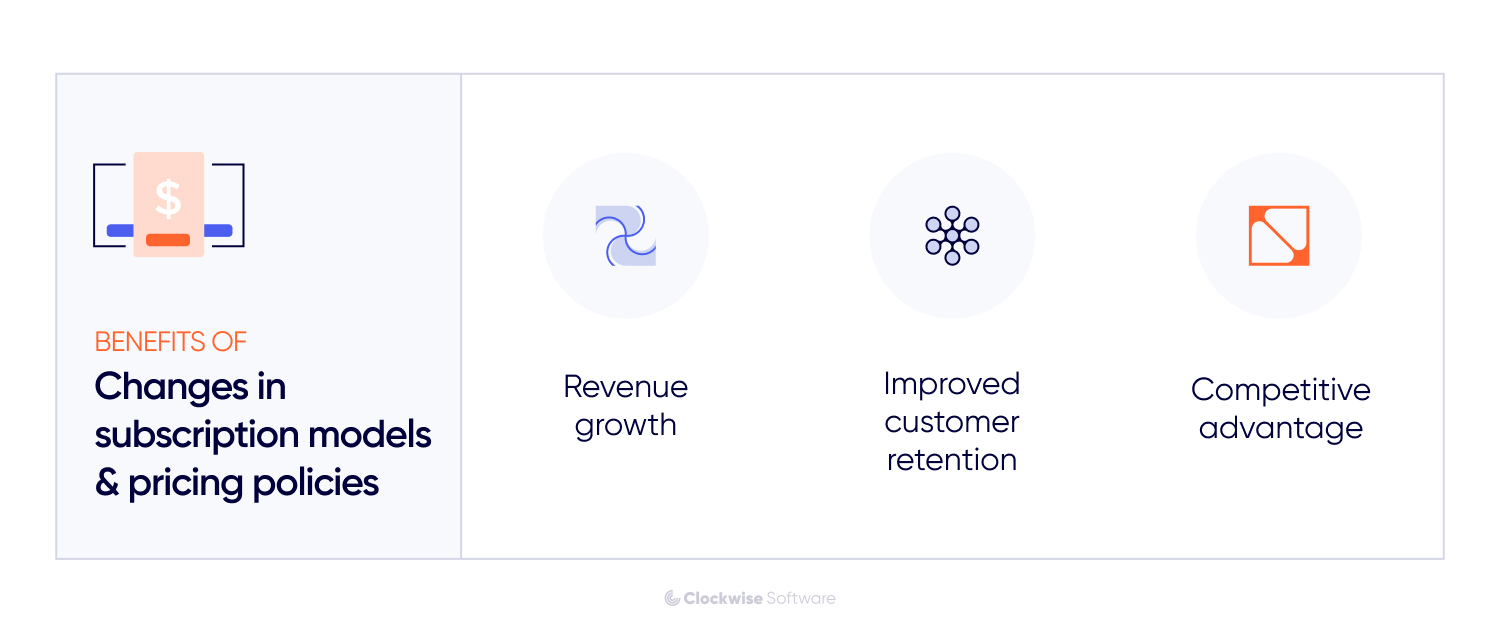 changes in subscription models