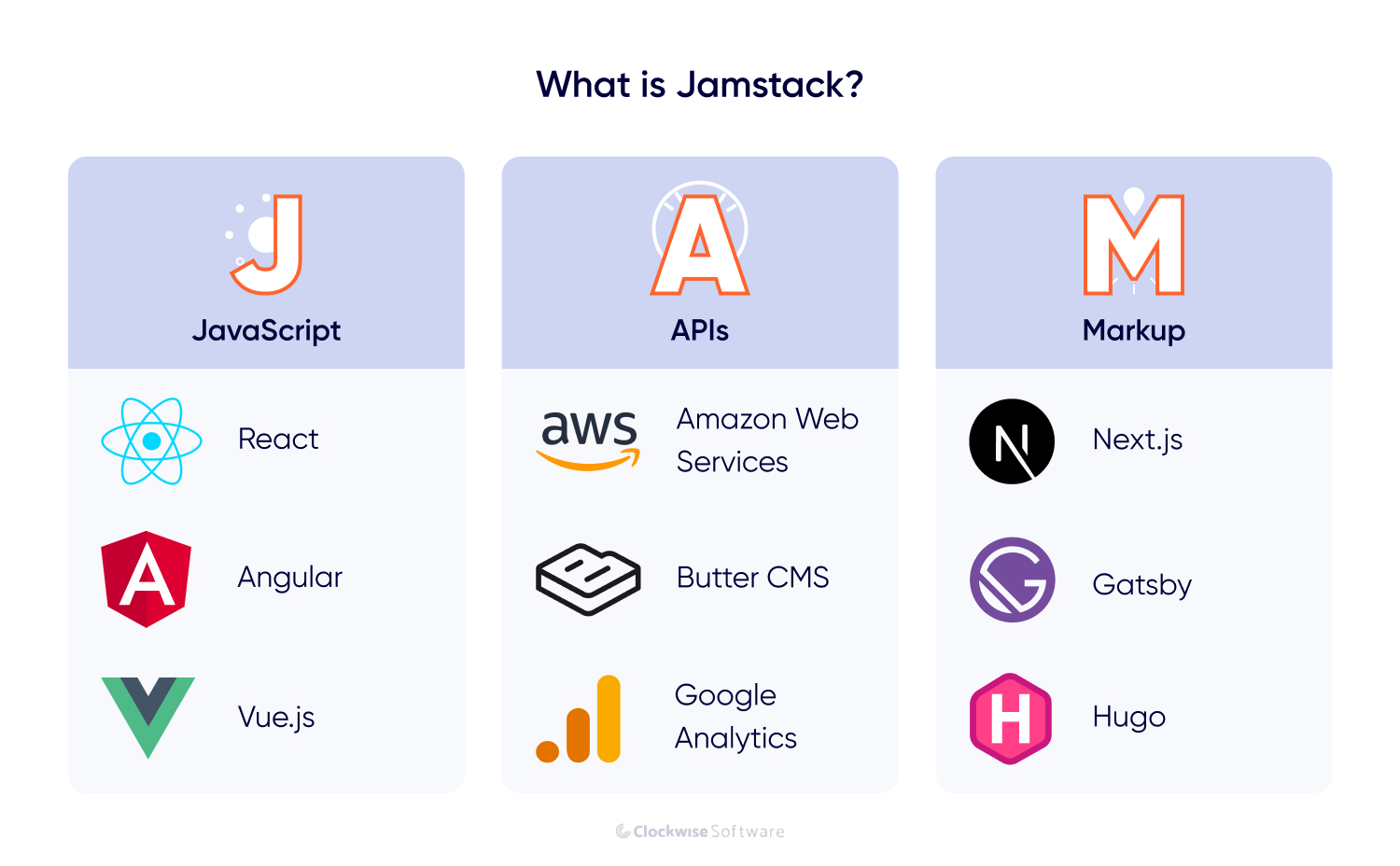 what is jamstack