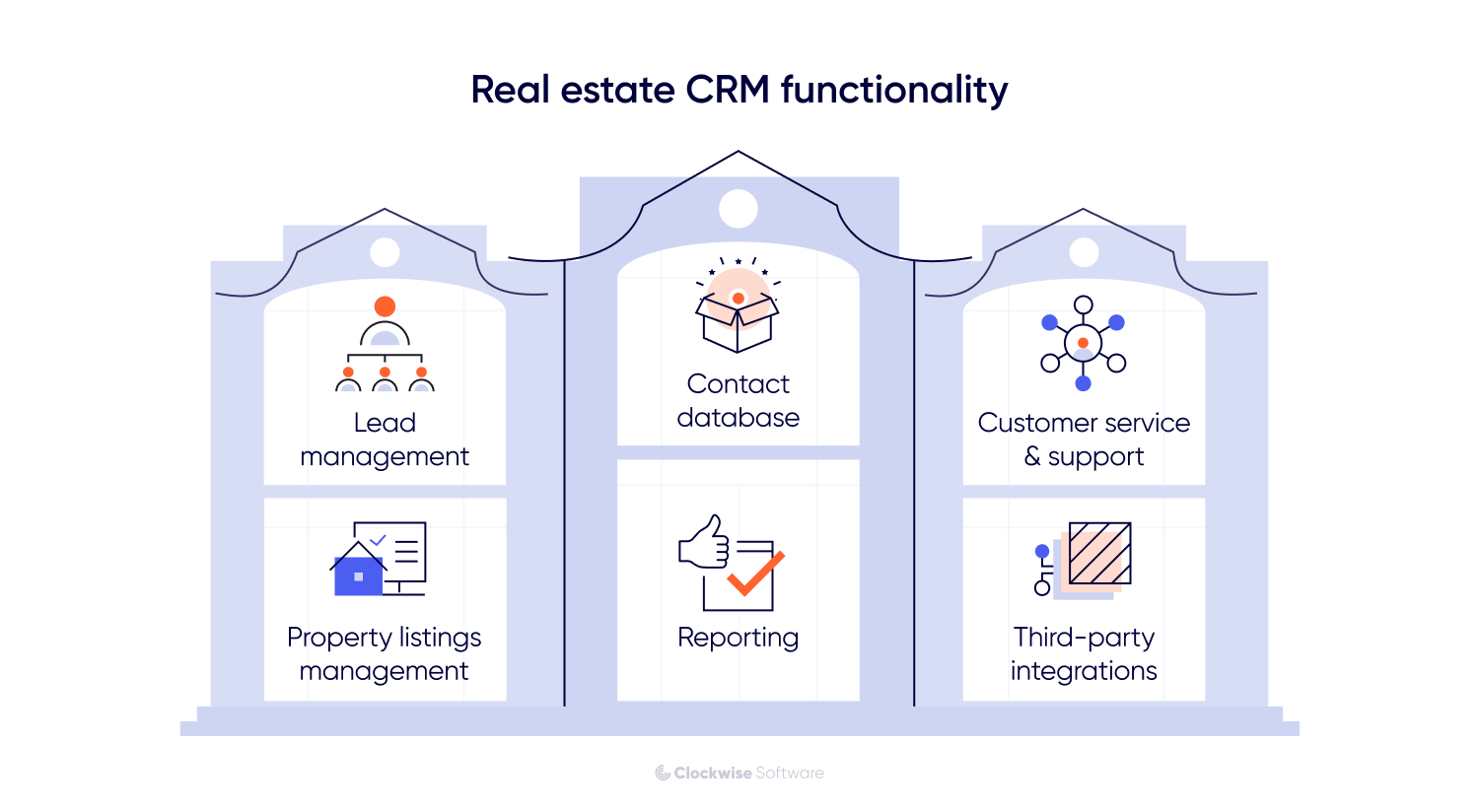 real esatate crm functionality