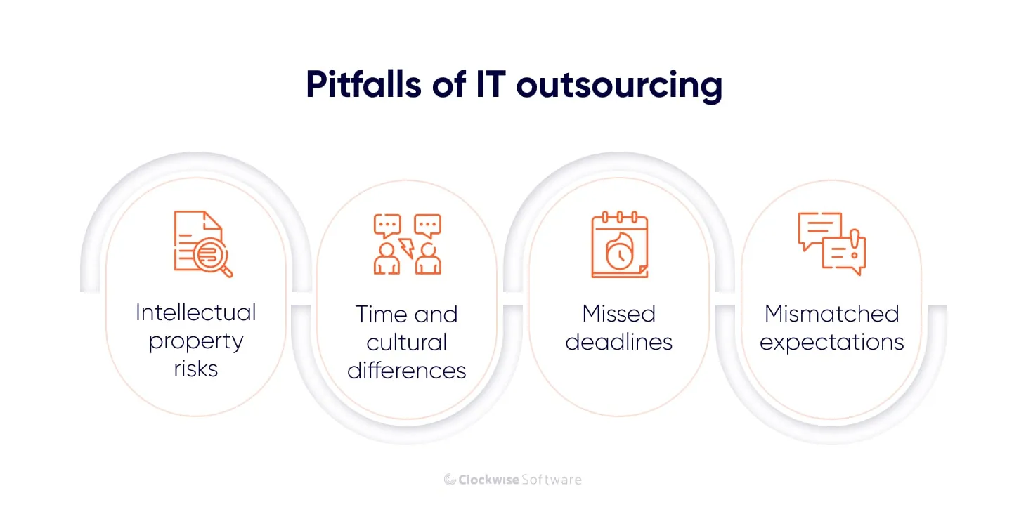 Pitfalls of IT outsourcing