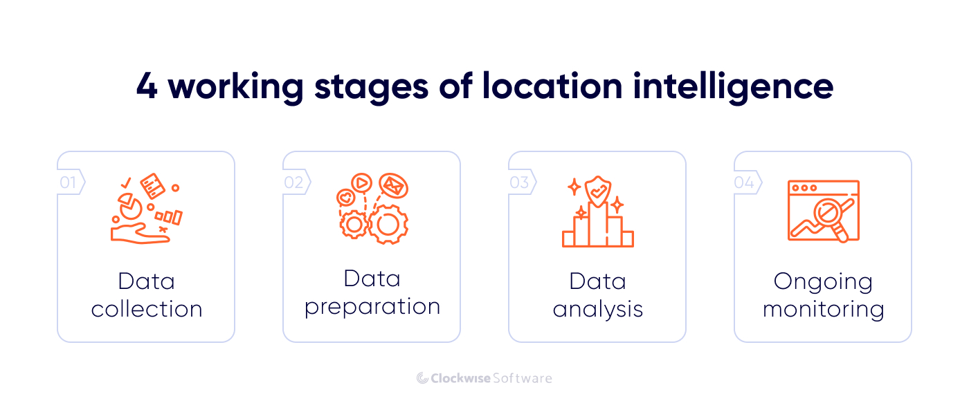 4 working stages of li