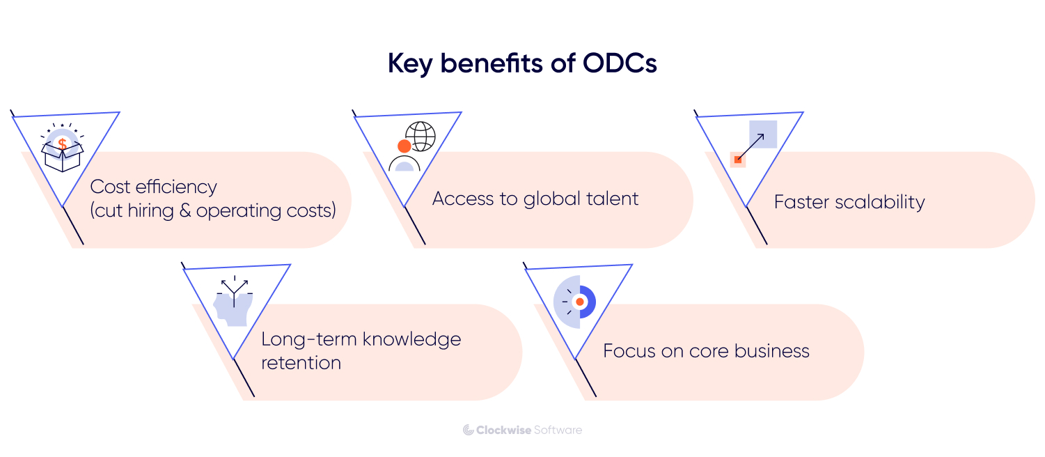 key benefits of odcs