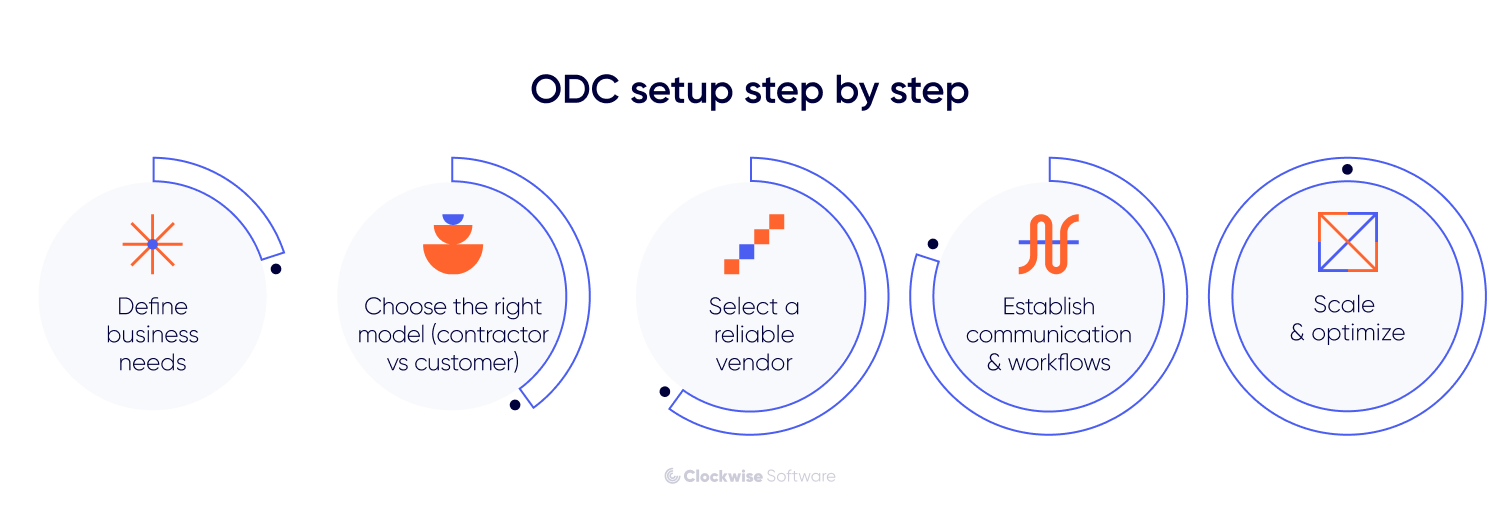odc setup step by step