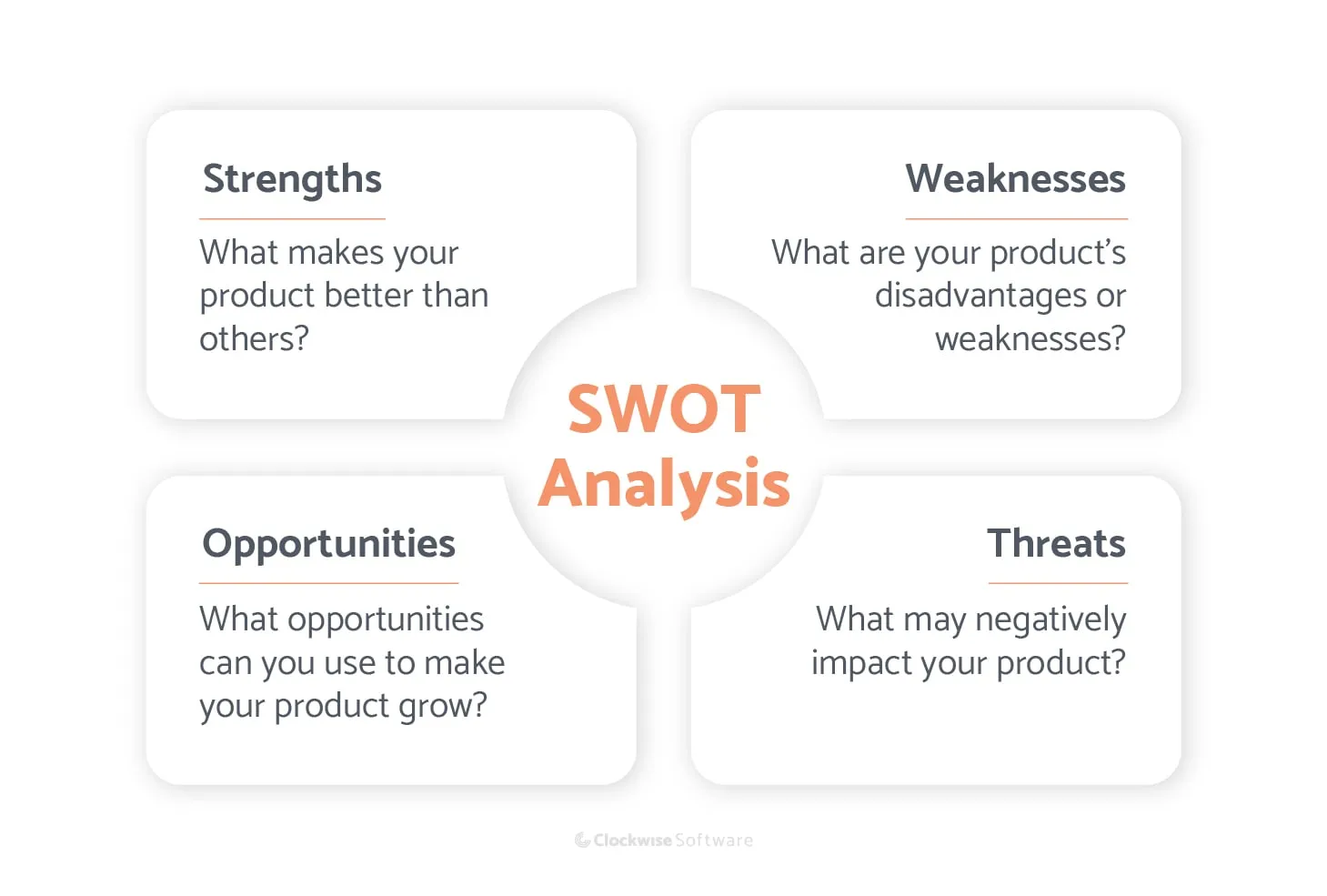swot analysis