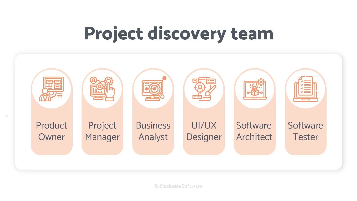 project discovery team
